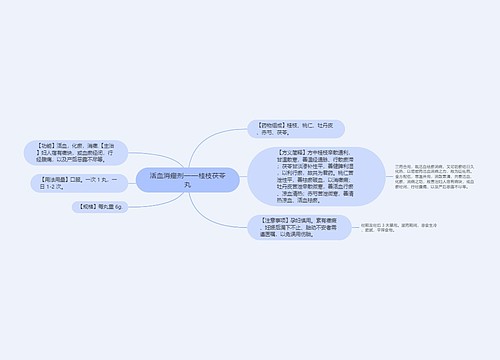 活血消癥剂——桂枝茯苓丸