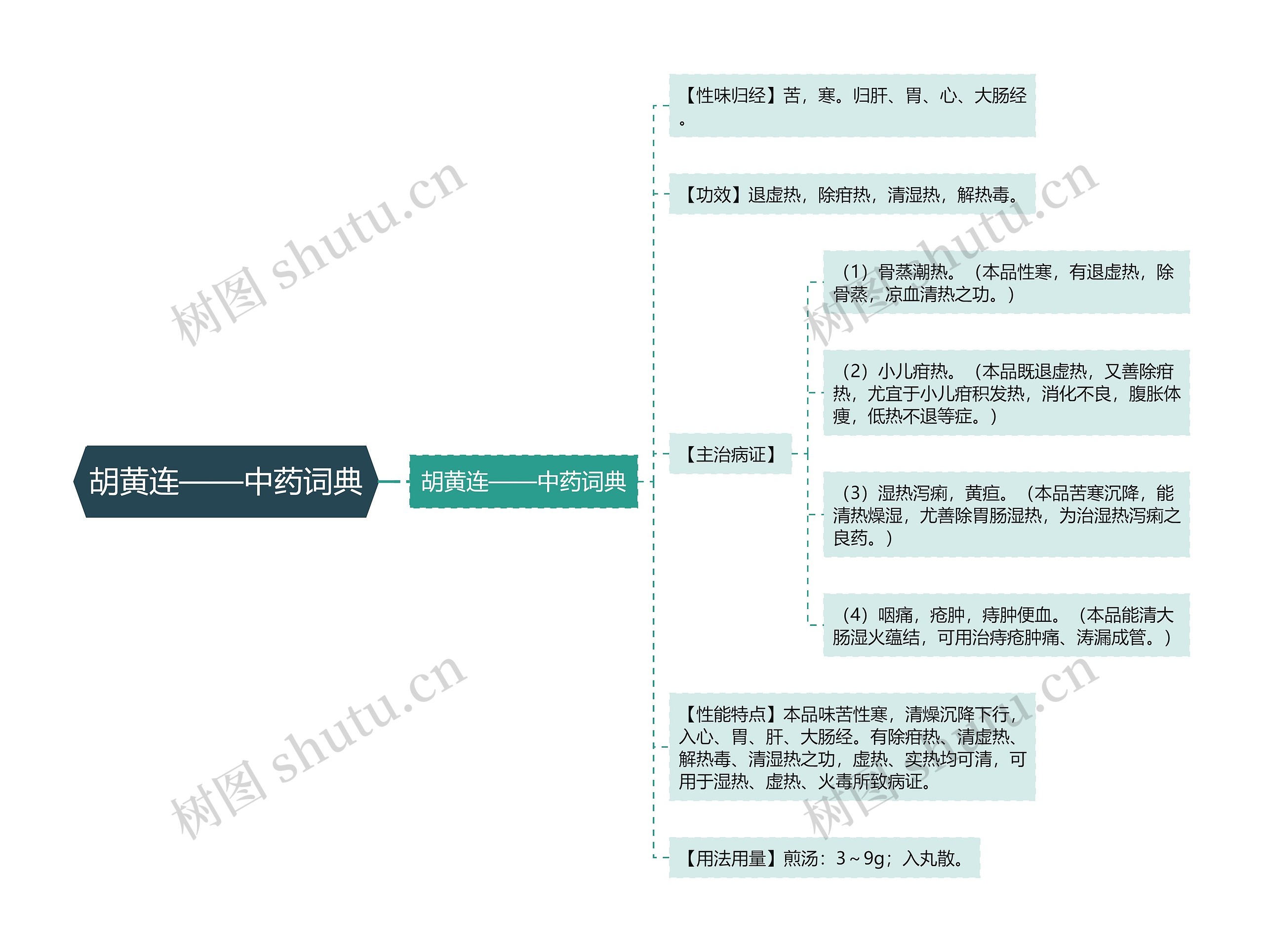 胡黄连——中药词典 胡黄连——中药词典