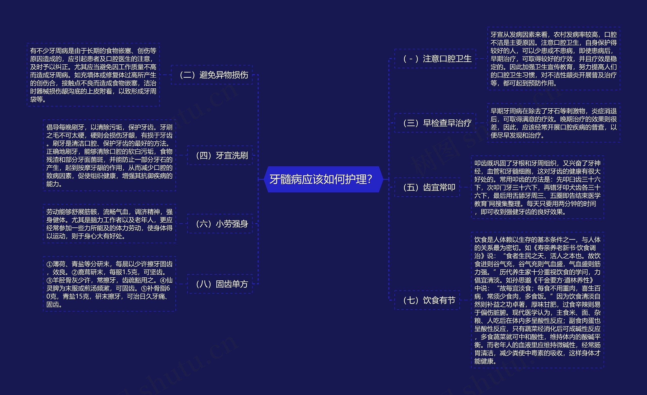 牙髓病应该如何护理？思维导图