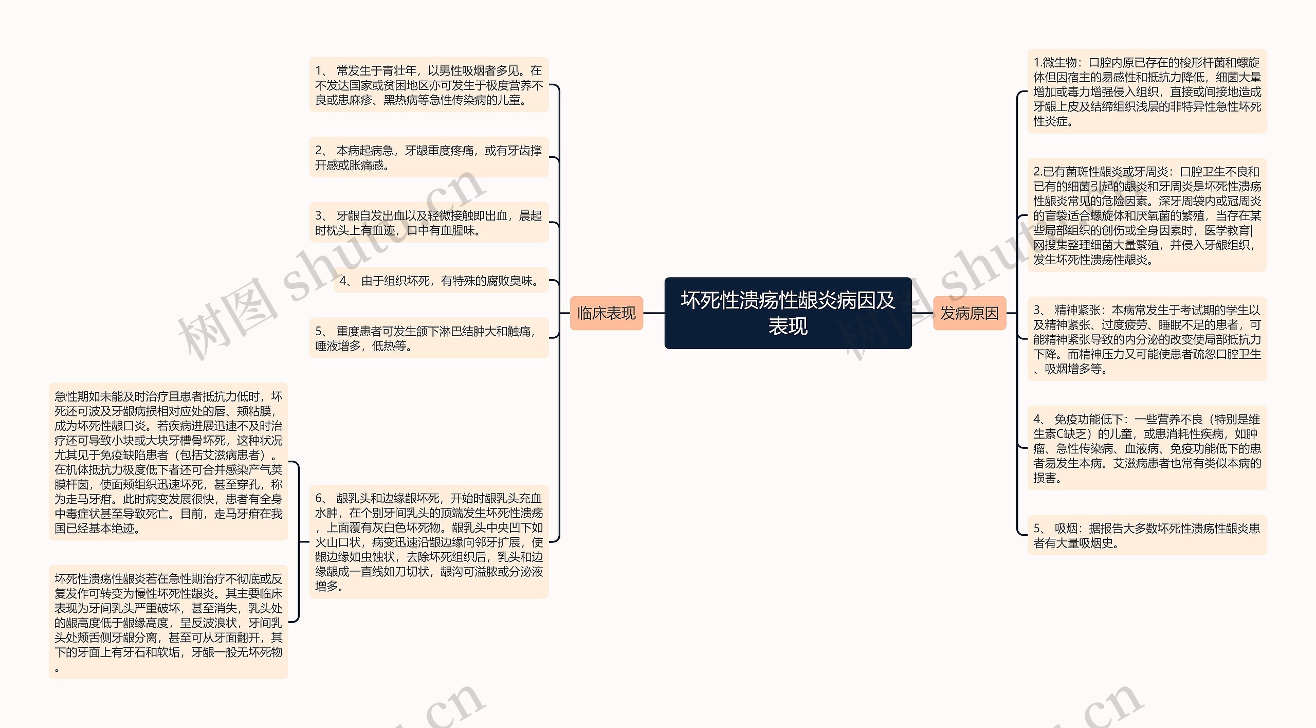 坏死性溃疡性龈炎病因及表现