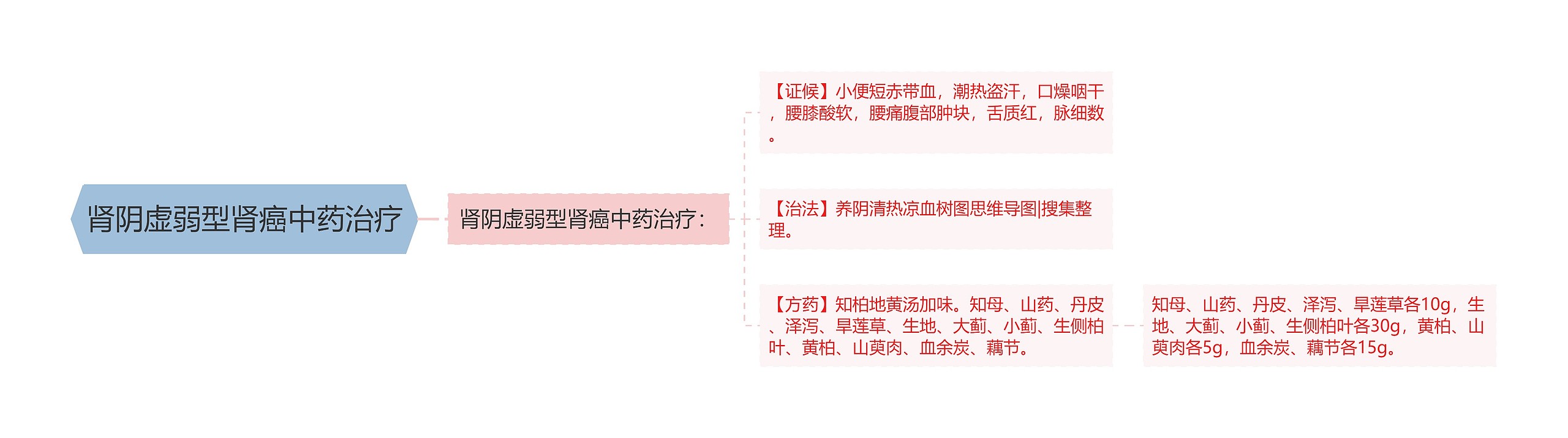 肾阴虚弱型肾癌中药治疗 肾阴虚弱型肾癌中药治疗