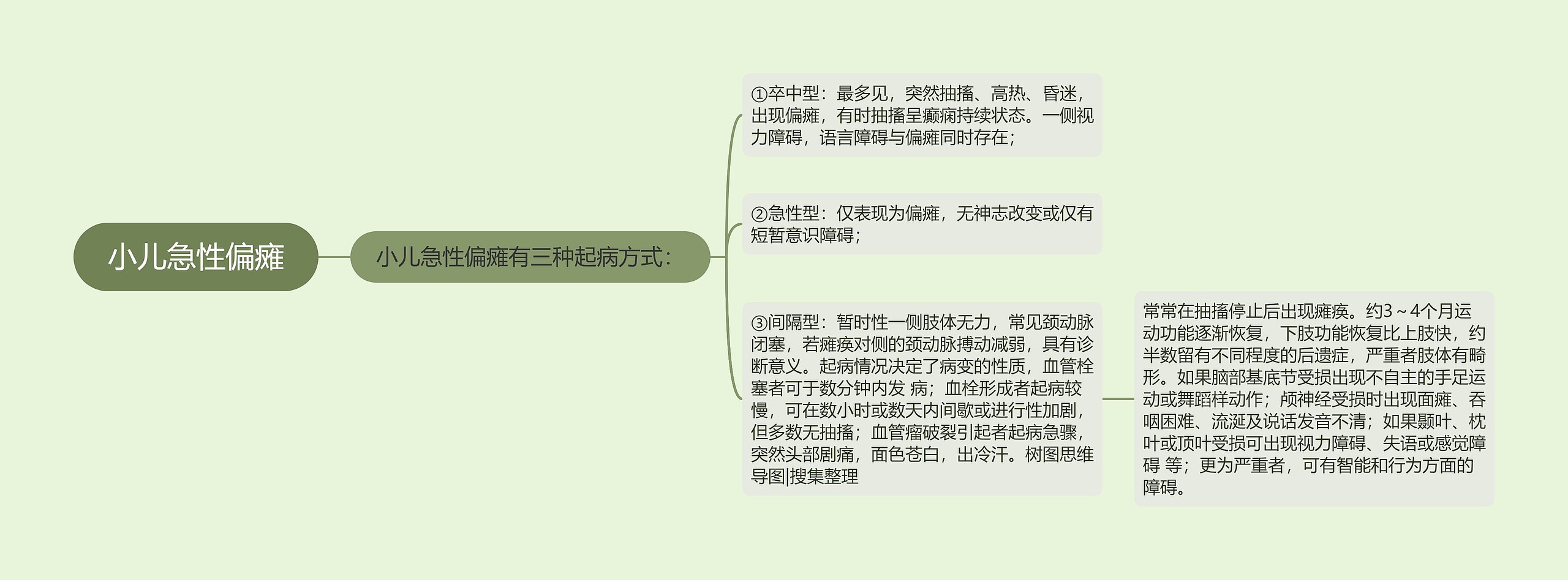 小儿急性偏瘫 小儿急性偏瘫