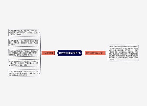 盆腔淤血的辩证分型