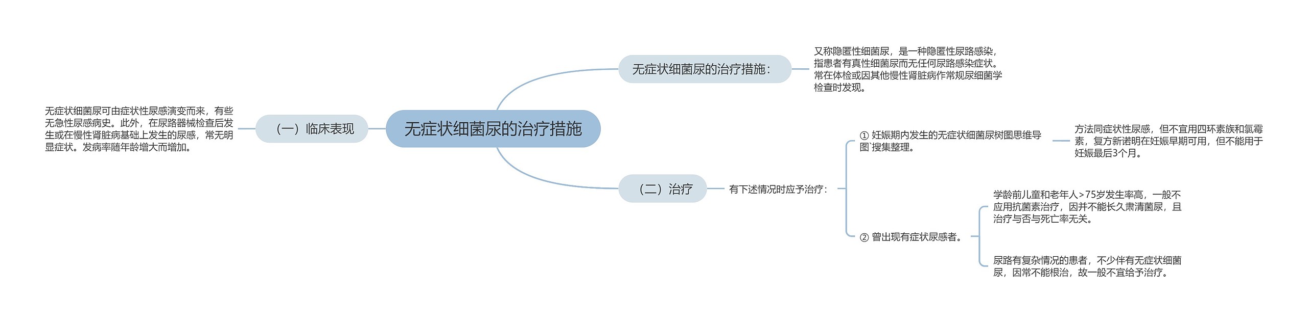 无症状细菌尿的治疗措施