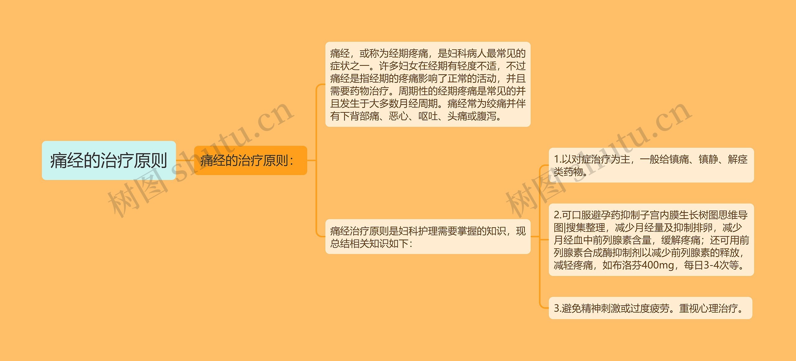 痛经的治疗原则 痛经的治疗原则