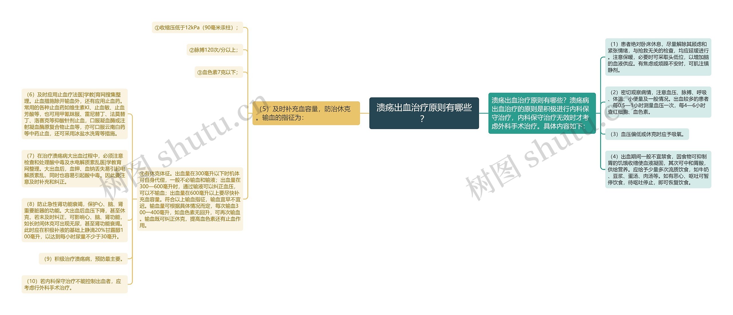 溃疡出血治疗原则有哪些？