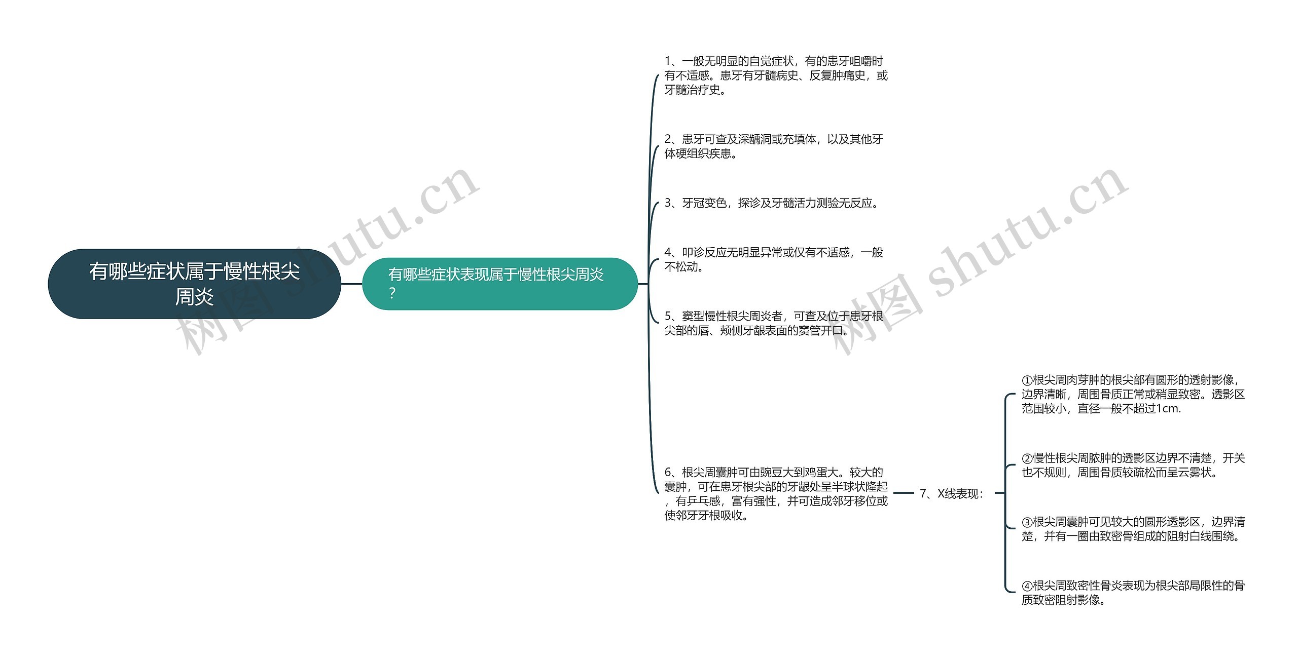 有哪些症状属于慢性根尖周炎