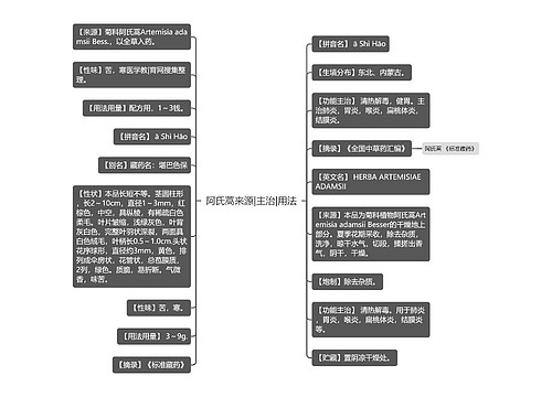 阿氏蒿来源|主治|用法