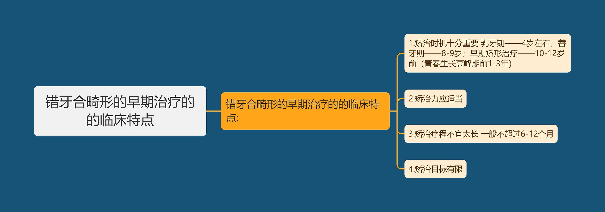 错牙合畸形的早期治疗的的临床特点 错牙合畸形的早期治疗的的临床特点