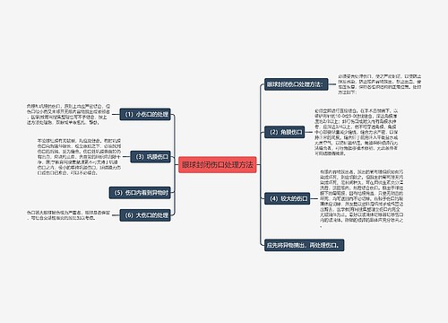 眼球封闭伤口处理方法