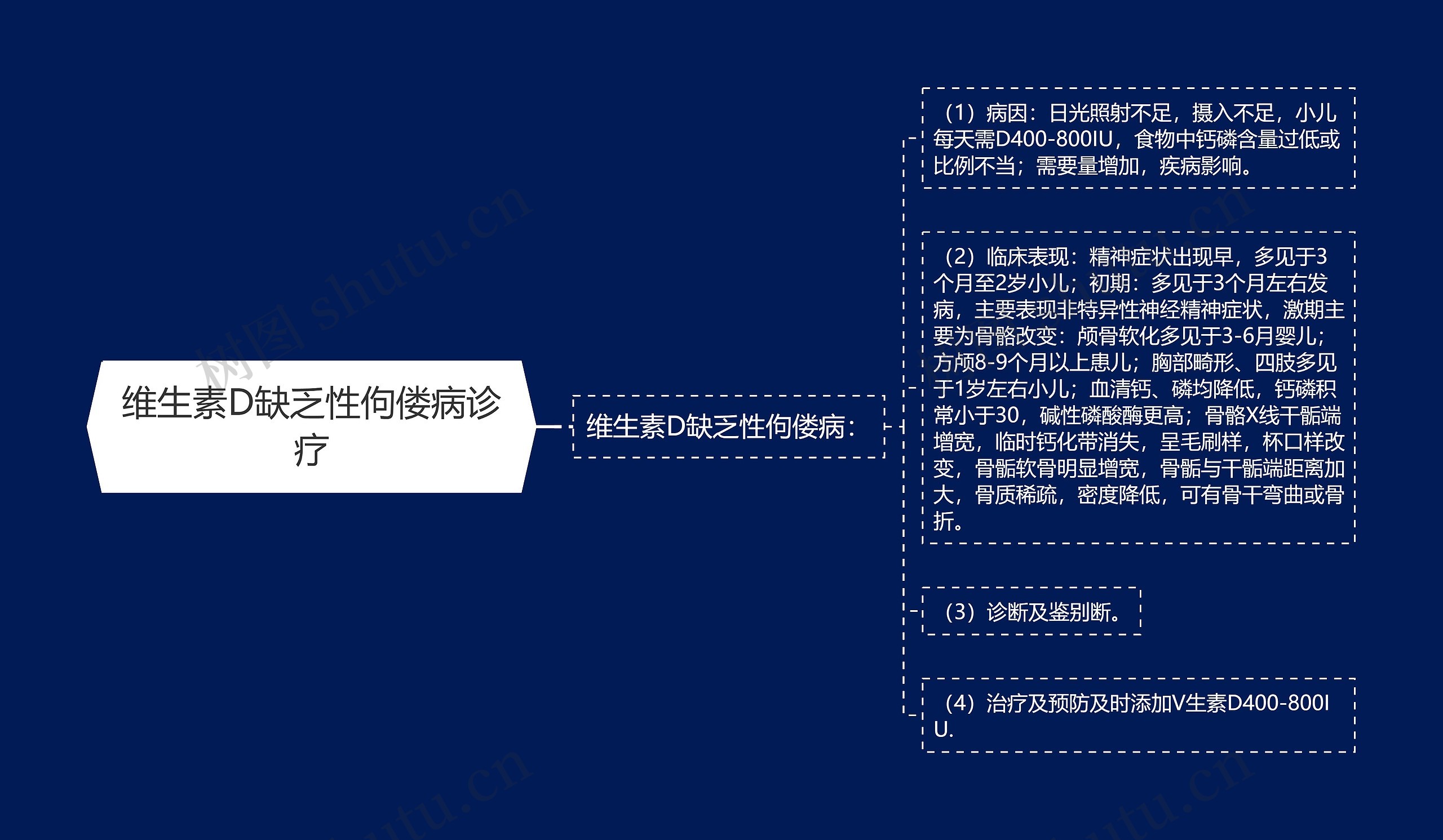 维生素D缺乏性佝偻病诊疗