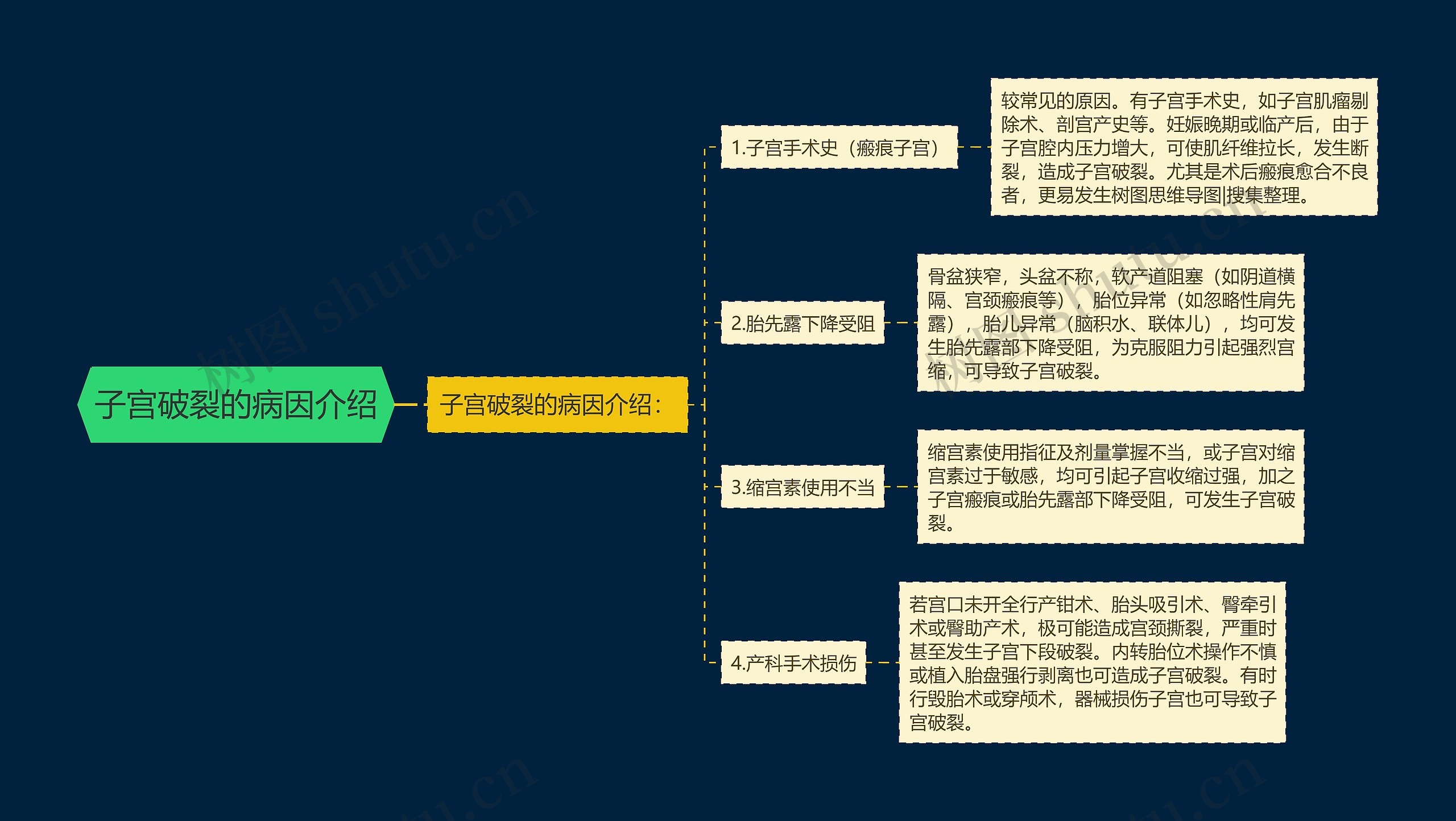 子宫破裂的病因介绍