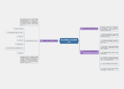 转让合同签订之后反悔怎么办