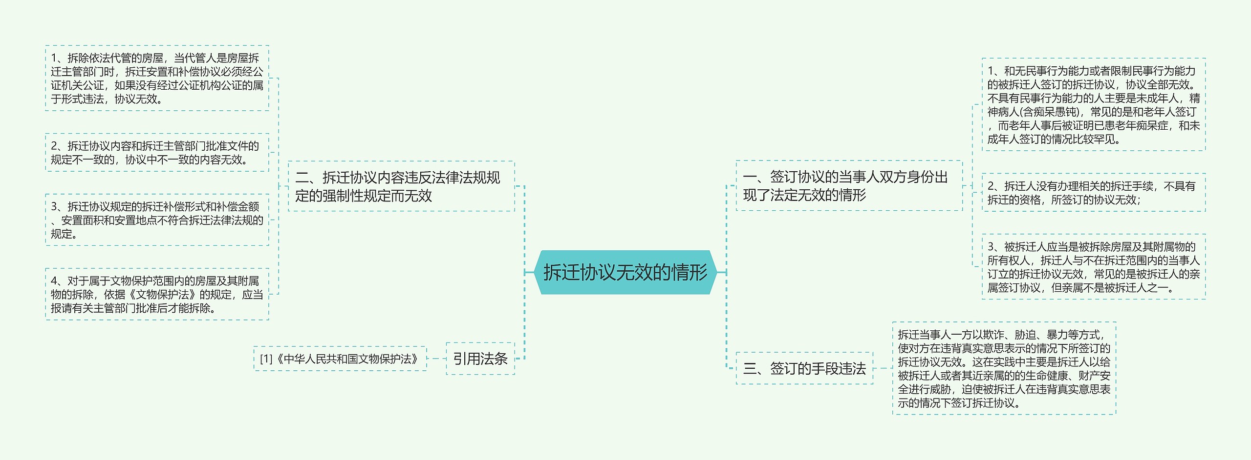 拆迁协议无效的情形 拆迁协议无效的情形