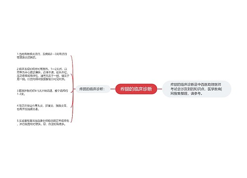 痄腮的临床诊断