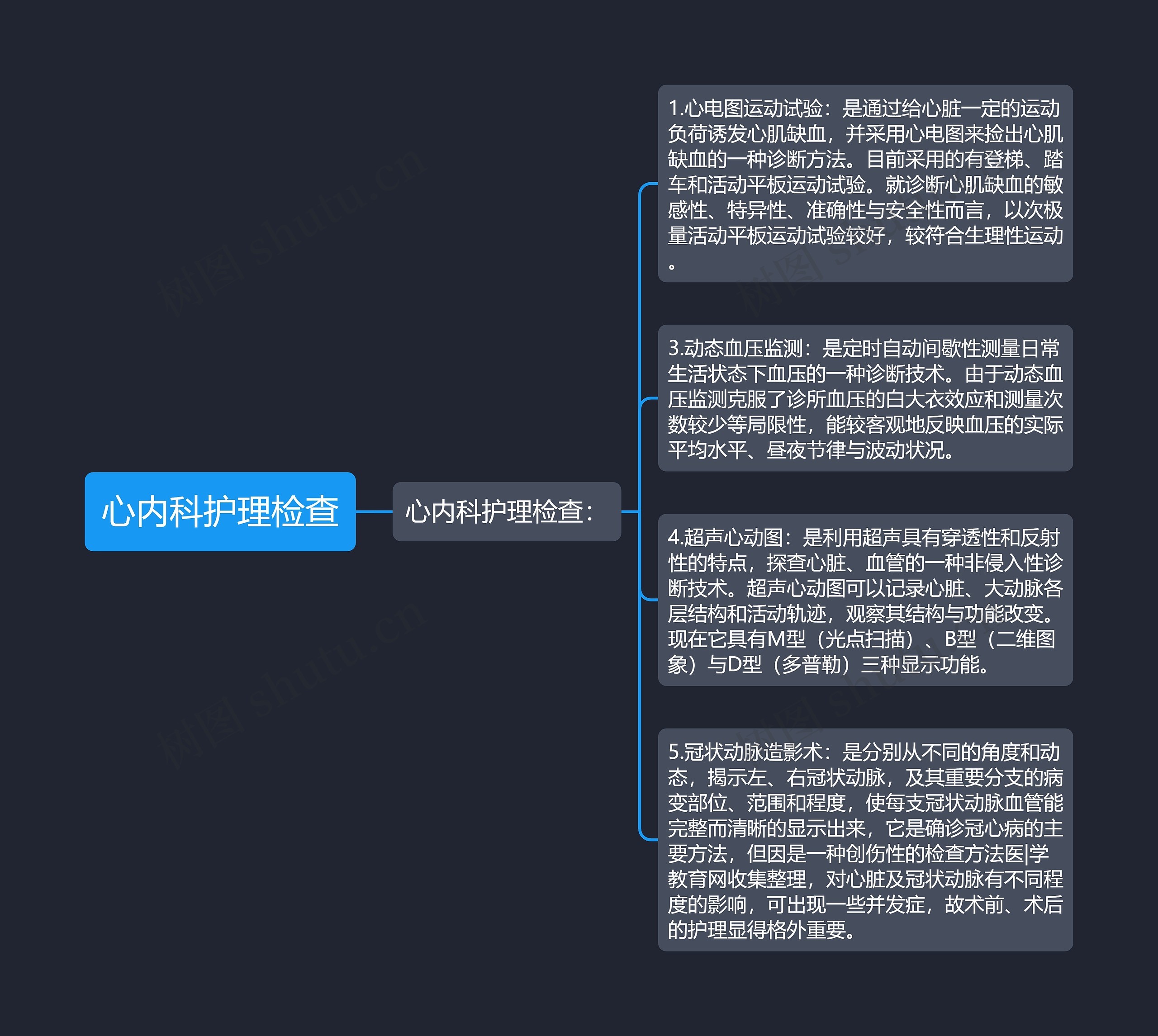 心内科护理检查思维导图