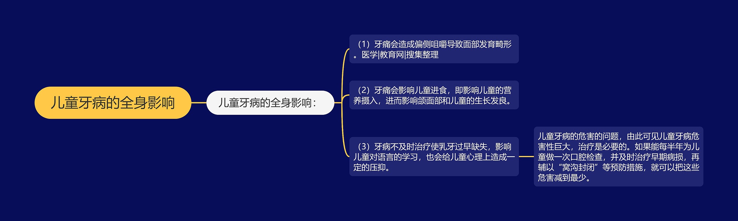 儿童牙病的全身影响 儿童牙病的全身影响