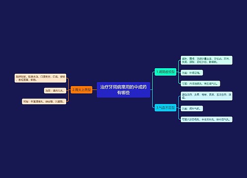 治疗牙周病常用的中成药有哪些