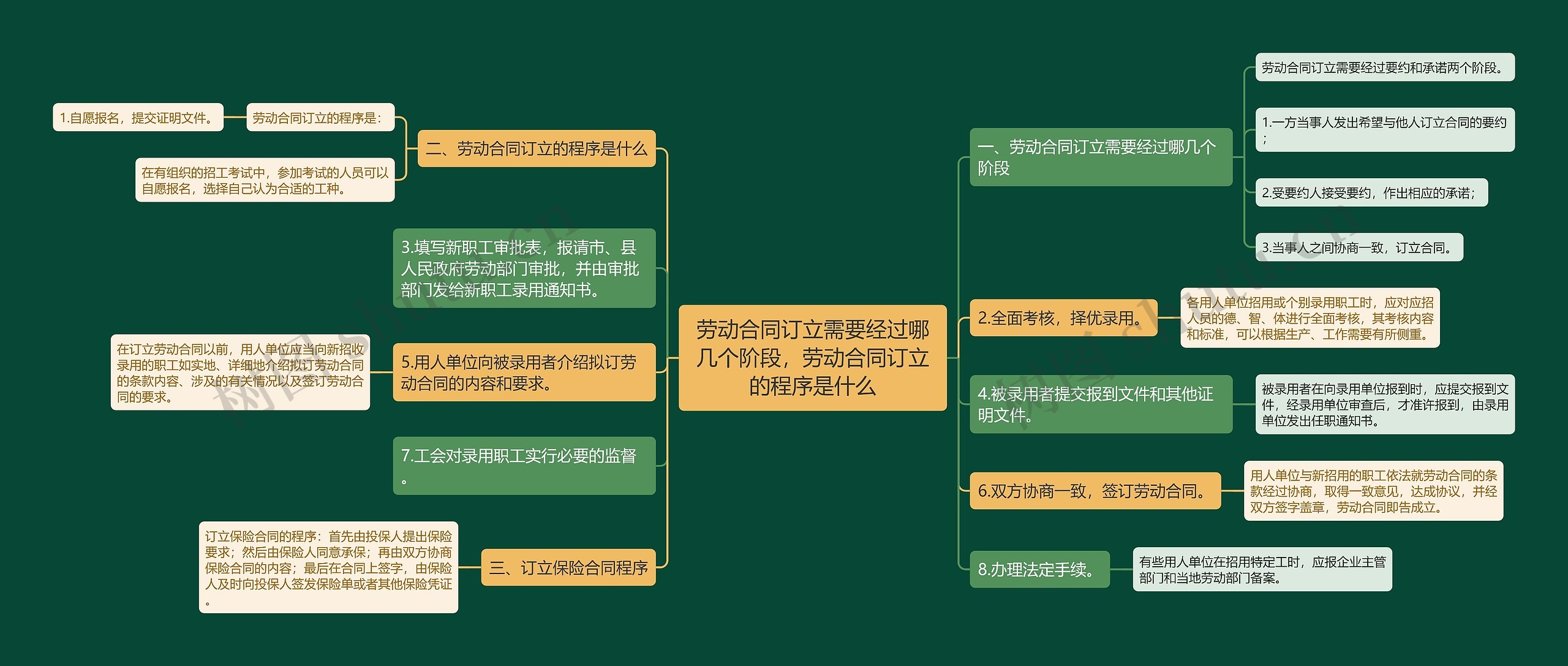 劳动合同订立需要经过哪几个阶段,劳动合同订立的程序是什么 劳动合同订立需要经过哪几个阶段,劳动合同订立的程序是什么