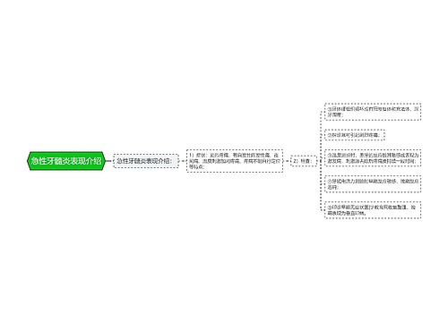 急性牙髓炎表现介绍