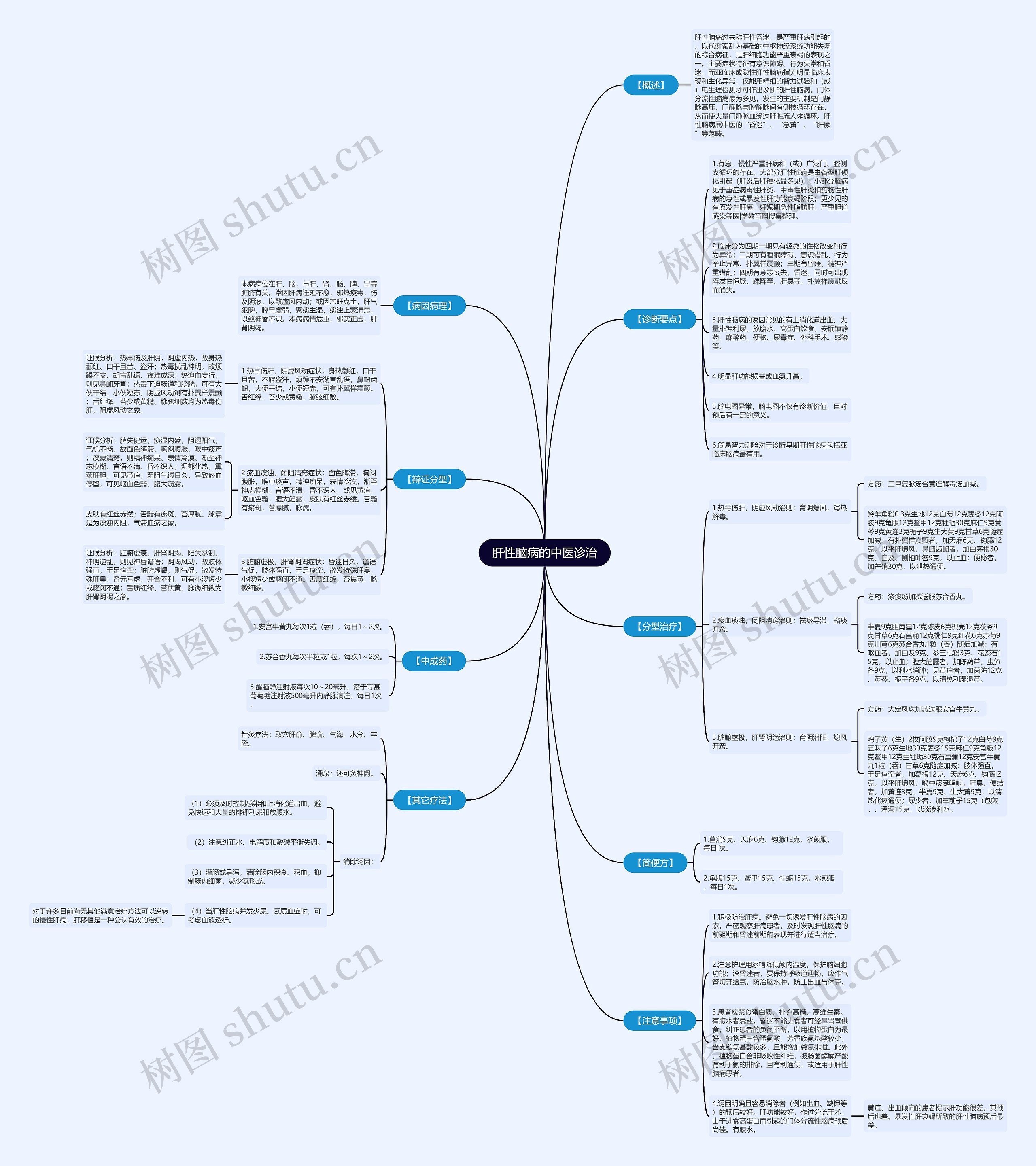 肝性脑病的中医诊治 肝性脑病的中医诊治