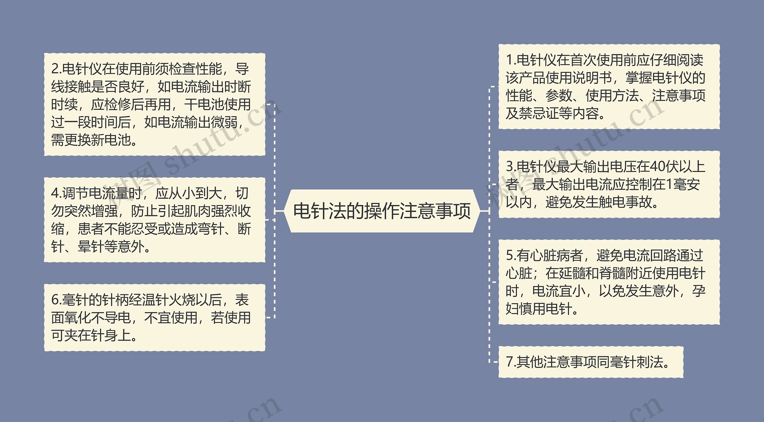 电针法的操作注意事项思维导图