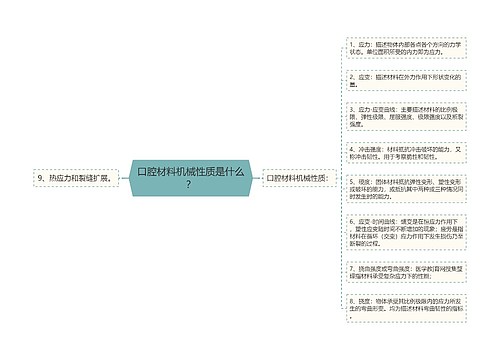 口腔材料机械性质是什么？