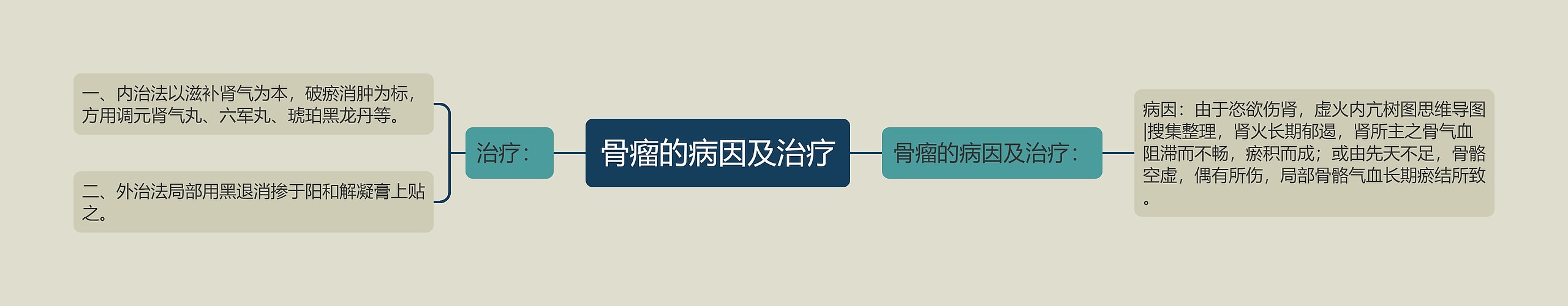 骨瘤的病因及治疗 骨瘤的病因及治疗