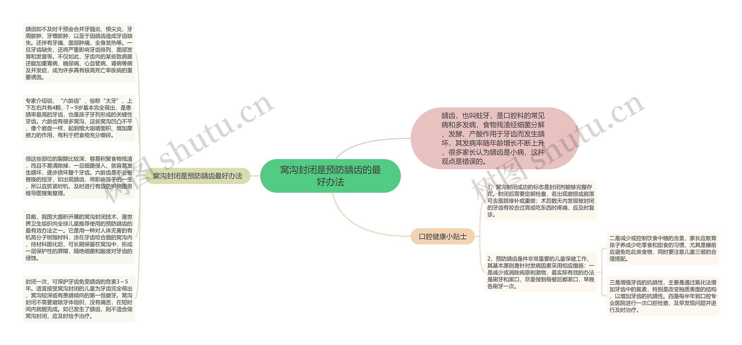 窝沟封闭是预防龋齿的最好办法