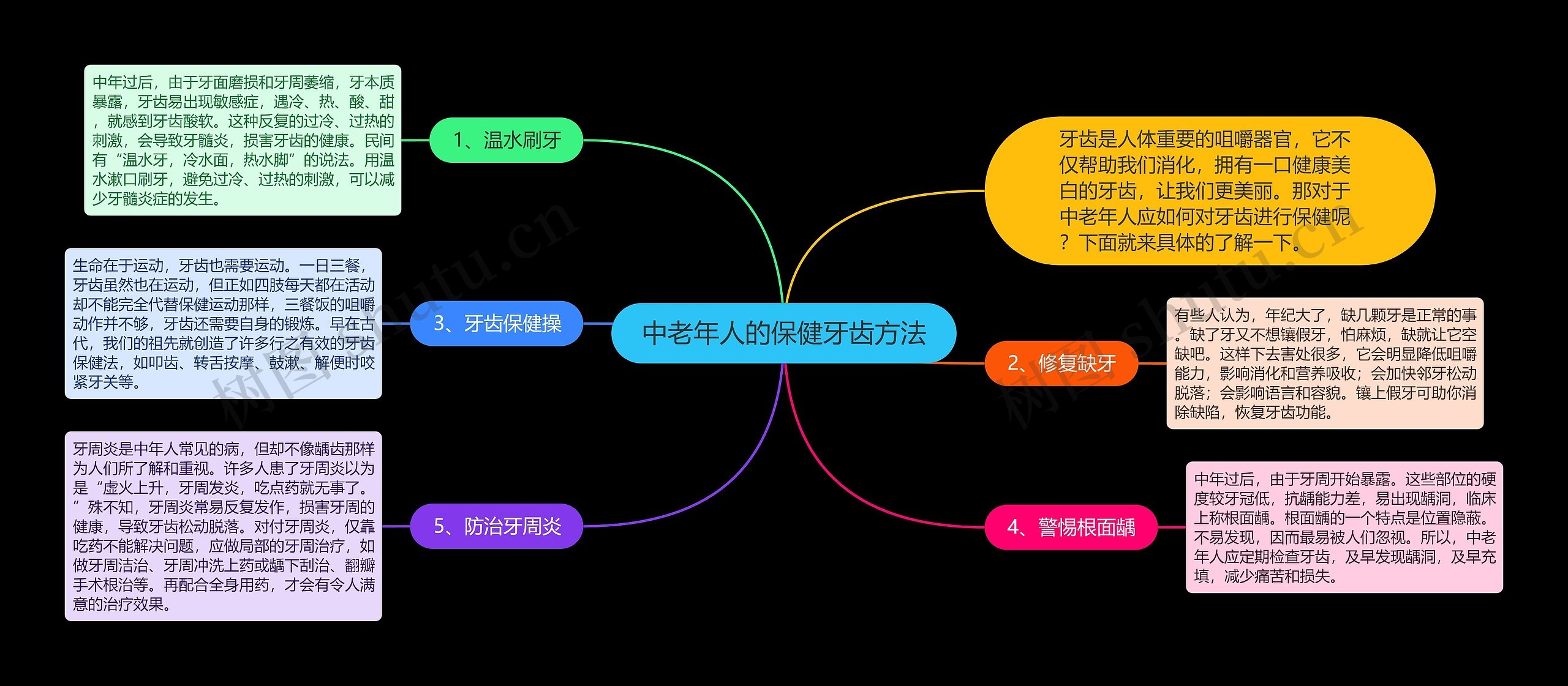 中老年人的保健牙齿方法思维导图