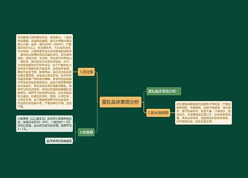 霍乱临床表现分析