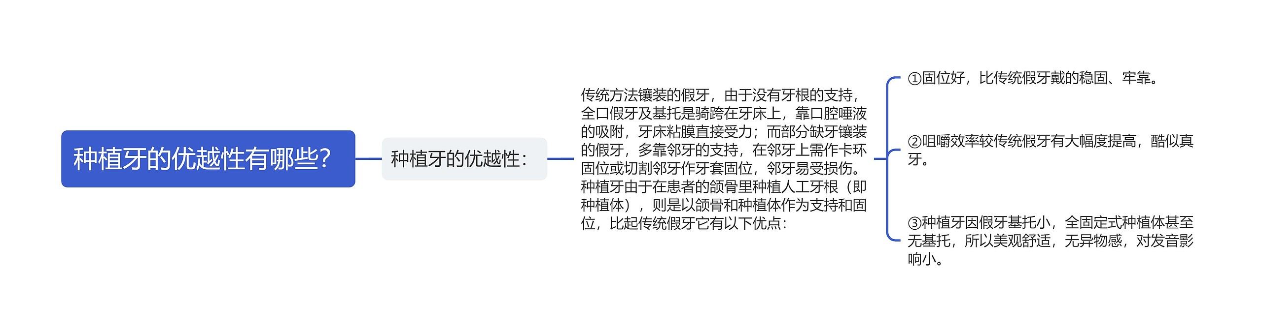 种植牙的优越性有哪些? 种植牙的优越性有哪些?