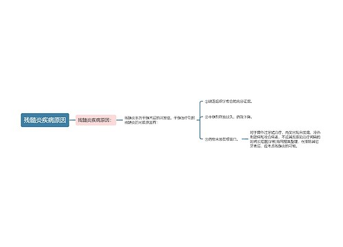 残髓炎疾病原因