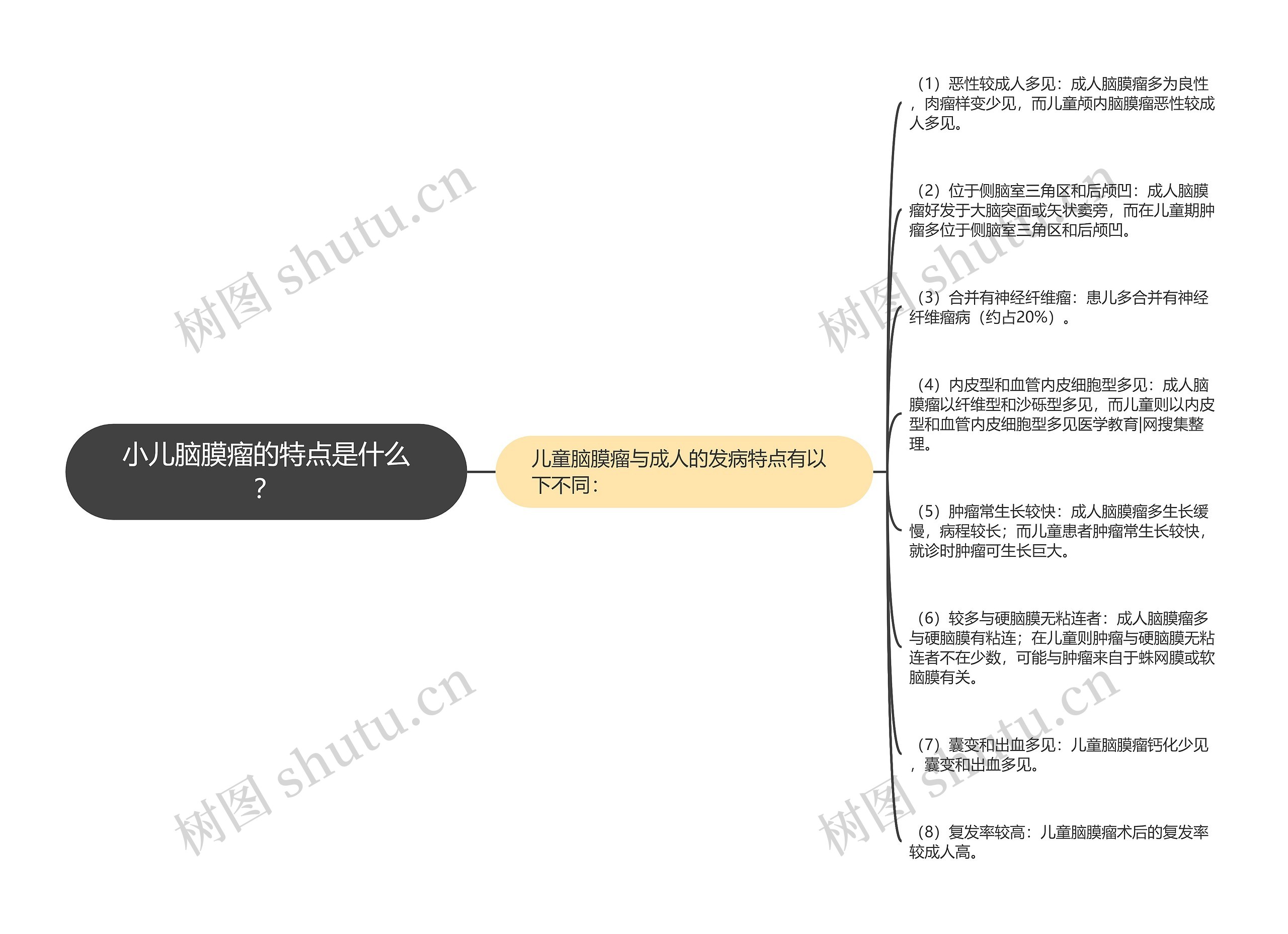 小儿脑膜瘤的特点是什么？