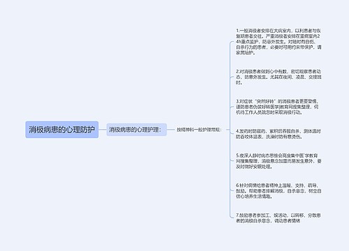 消极病患的心理防护