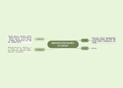 脾虚型哮证的症状|症候分析|方药治疗