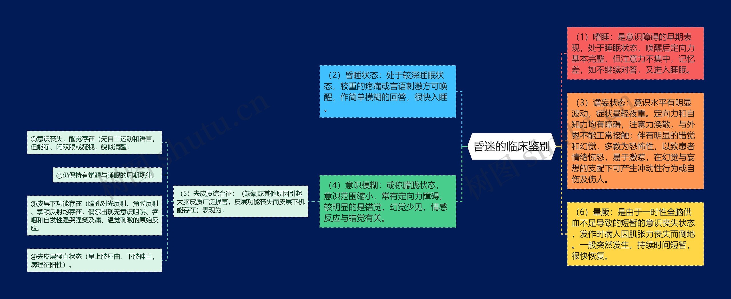 昏迷的临床鉴别