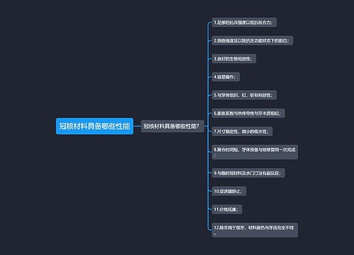 冠核材料具备哪些性能