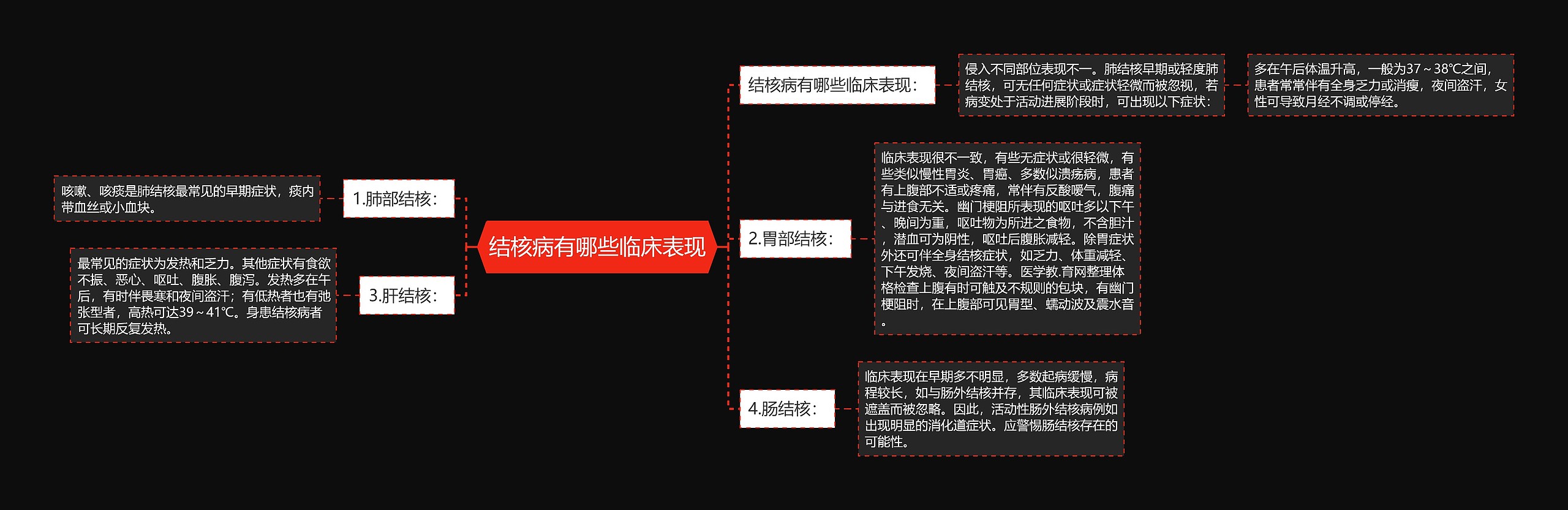 结核病有哪些临床表现