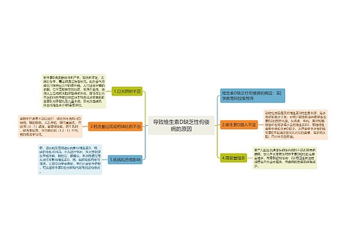 导致维生素D缺乏性佝偻病的原因