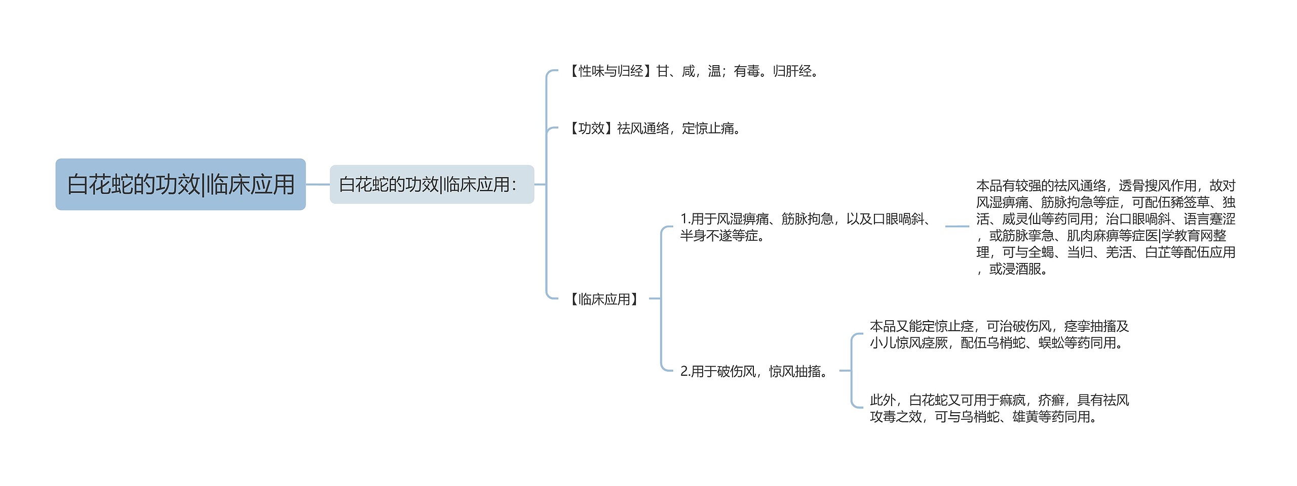 白花蛇的功效|临床应用