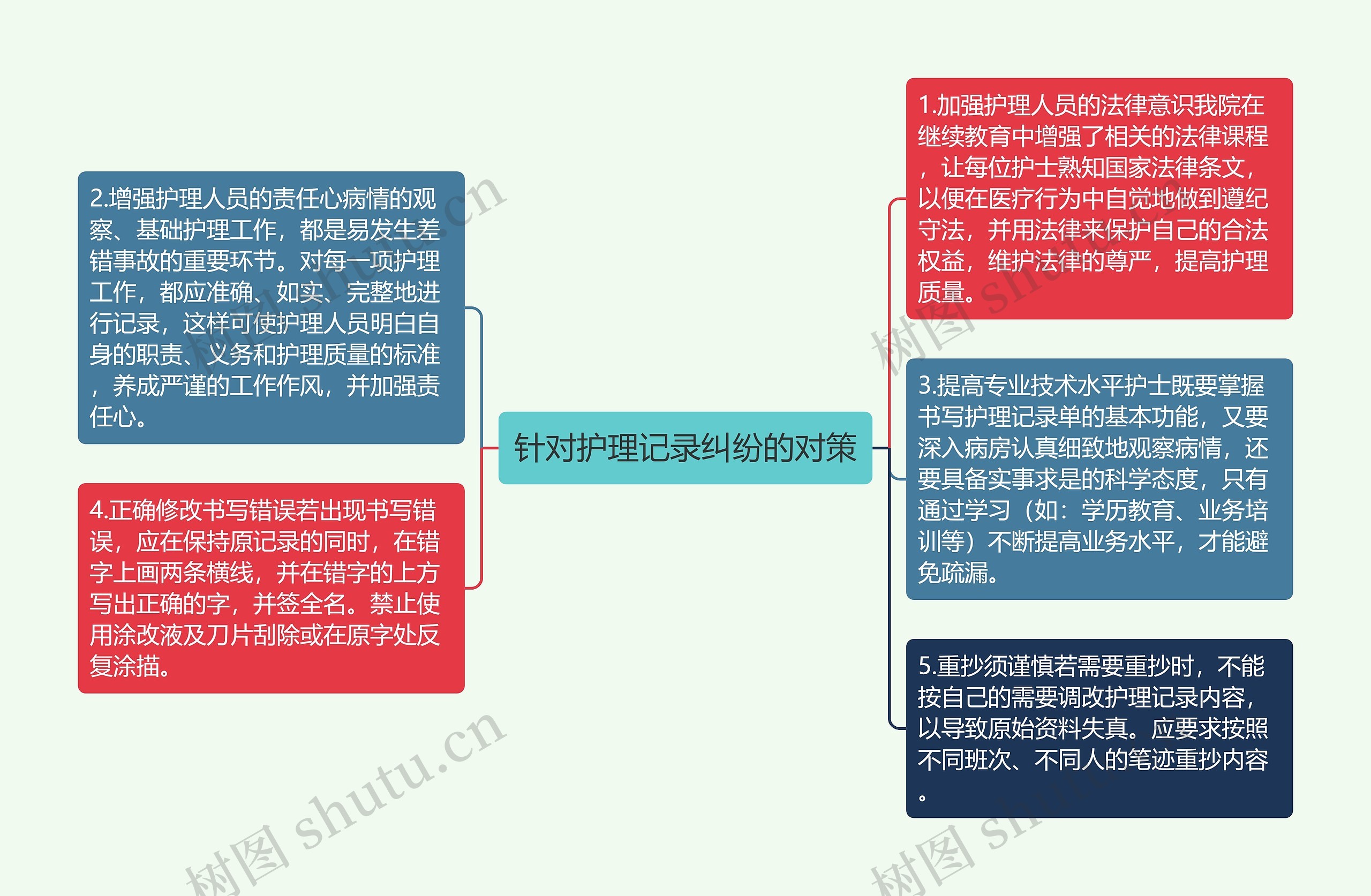 针对护理记录纠纷的对策 针对护理记录纠纷的对策