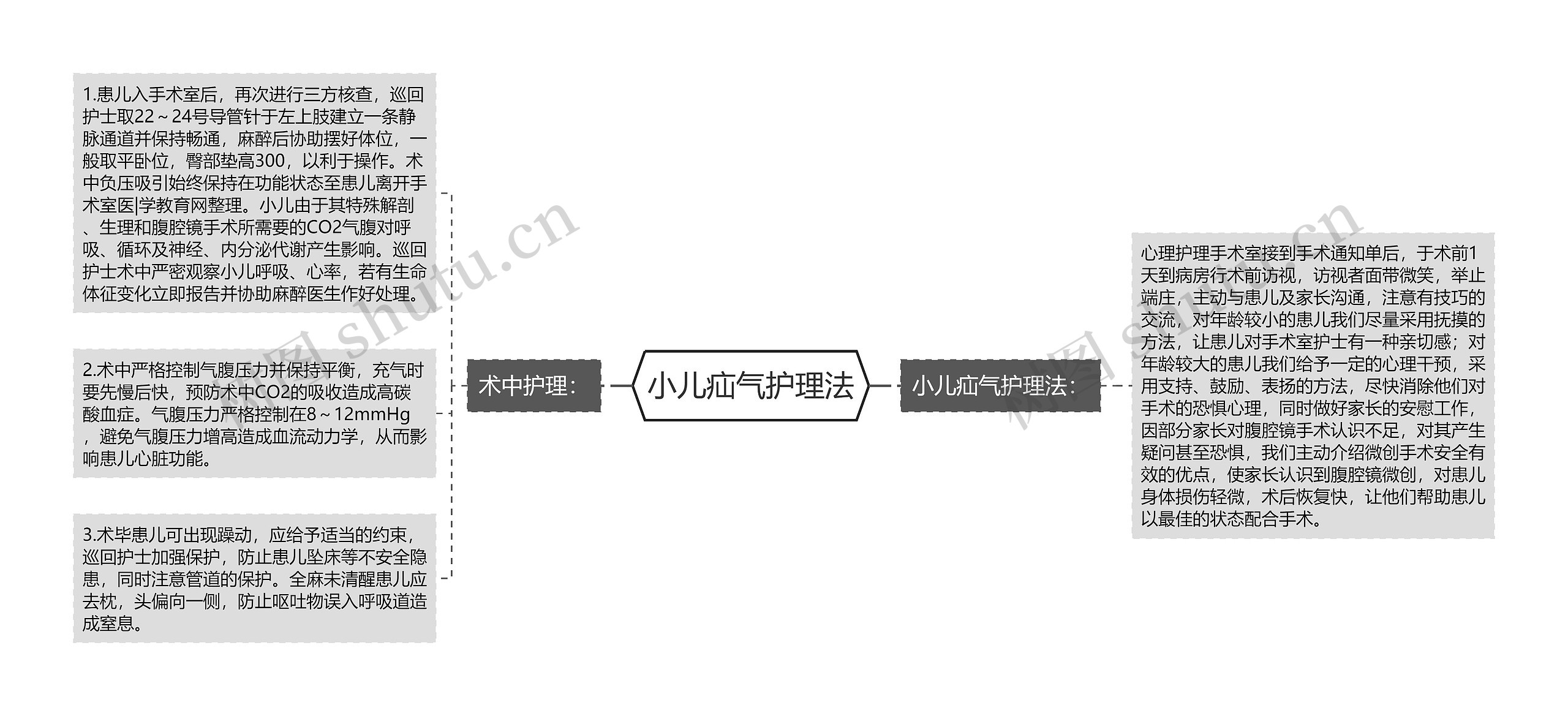 小儿疝气护理法