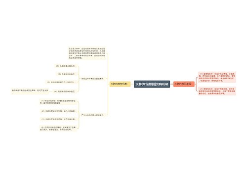 水肿|常见原因|发病机制