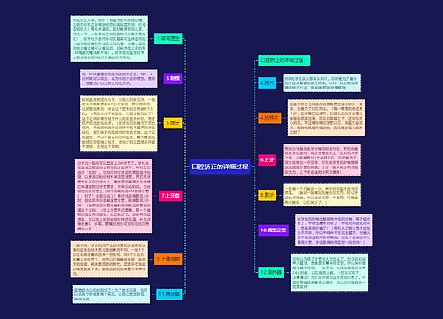 口腔矫正的详细过程