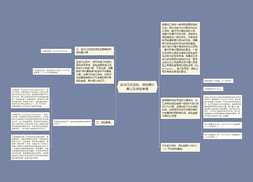 进出口货运险：保险费计算以及保险单据