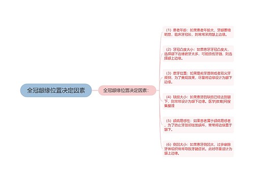 全冠龈缘位置决定因素