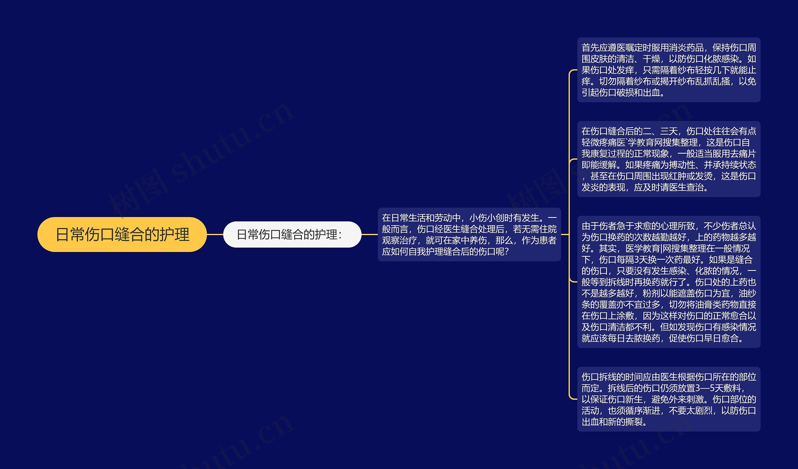 日常伤口缝合的护理 日常伤口缝合的护理