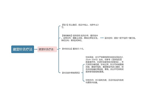 建里针灸疗法