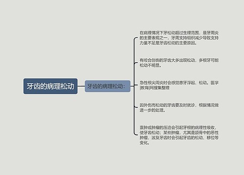 牙齿的病理松动